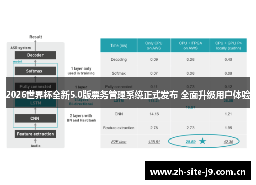 2026世界杯全新5.0版票务管理系统正式发布 全面升级用户体验 2026世界杯全新5.0版票务管理系统正式发布 全面升级用户体验