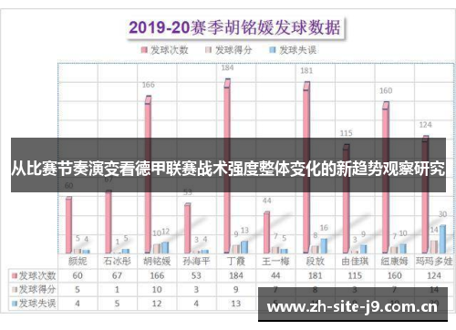 从比赛节奏演变看德甲联赛战术强度整体变化的新趋势观察研究 从比赛节奏演变看德甲联赛战术强度整体变化的新趋势观察研究