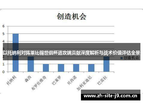 以托纳利对阵莱比锡世俱杯进攻端贡献深度解析与战术价值评估全景